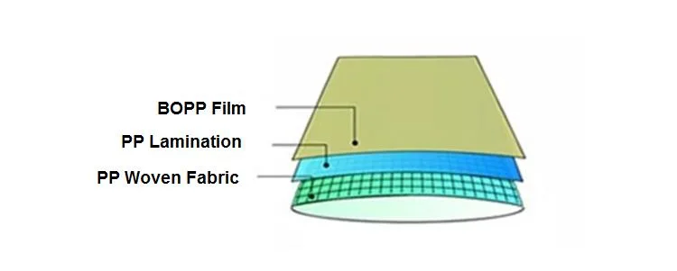 Side Gusset BOPP Laminated Stand up Packaging for Fertilizer with LDPE Liner